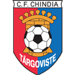 Chindia Târgoviște